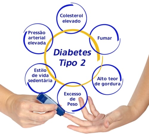 monitoramento-da-glicose_4 - diabetes - spa sorocaba